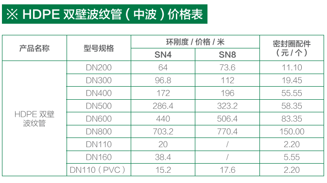 贵州排水管